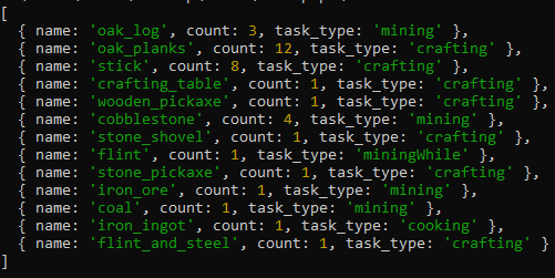 ANNA's task tree decomposition for a flint-and-steel