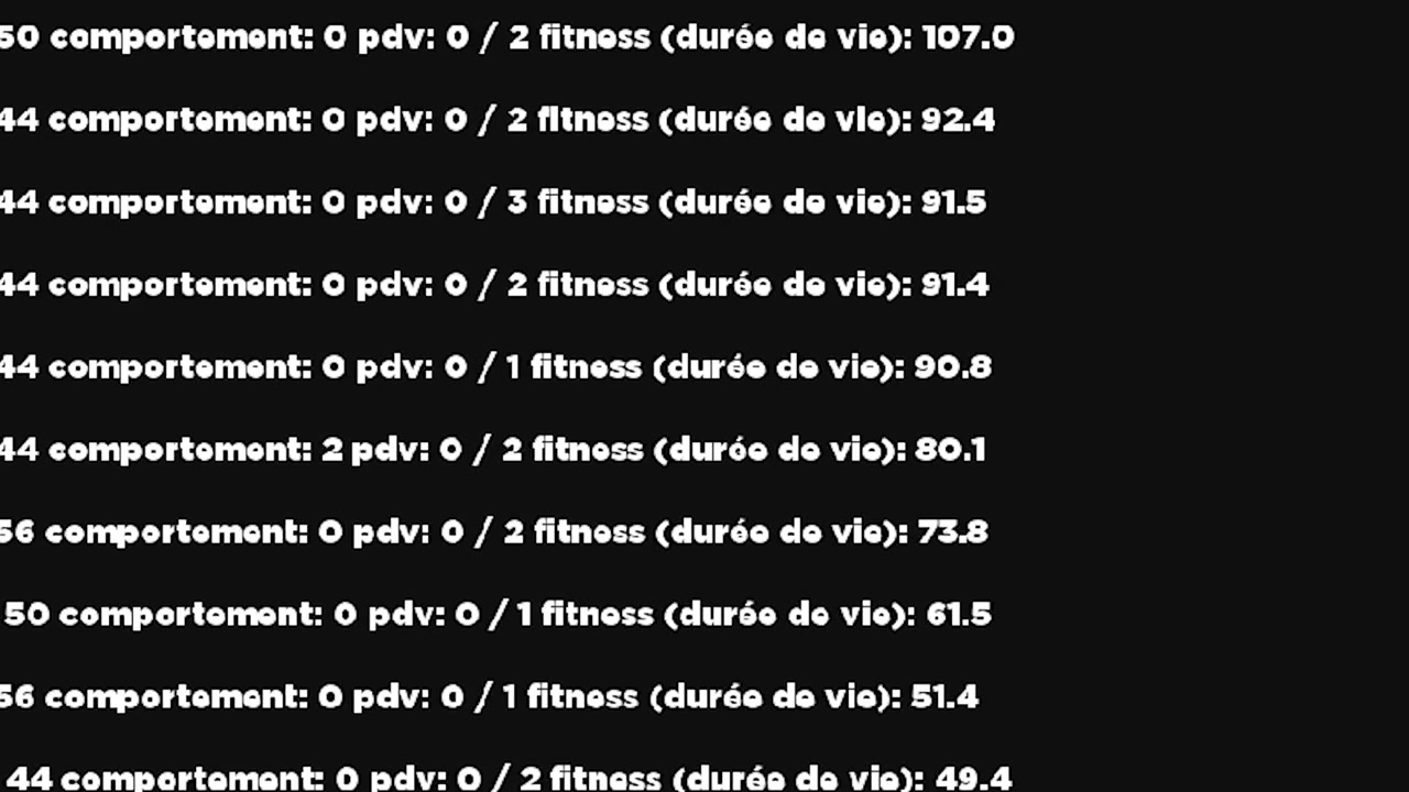 Kirby simulation statistics: fitness, HP, behavior of each individual ranked by performance