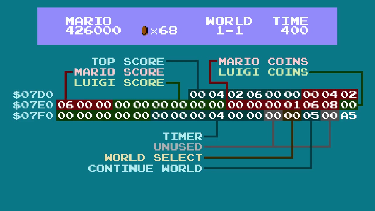 The $A5 byte check and top score digits check -- the heart of the warm start