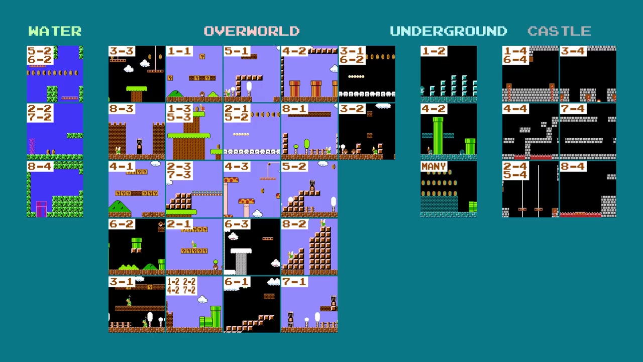 The Level ID table: 128 possible entries, 34 assigned