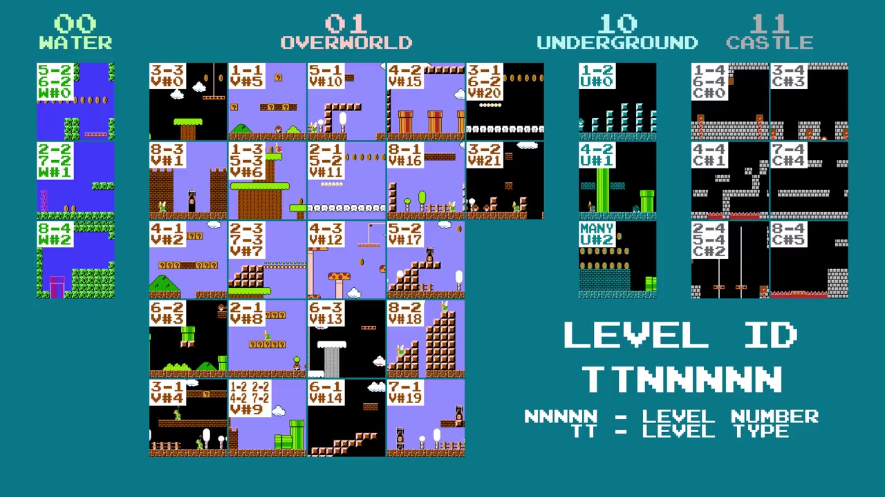 The different ordering of tile and sprite pointers -- the cause of Frankenstein levels