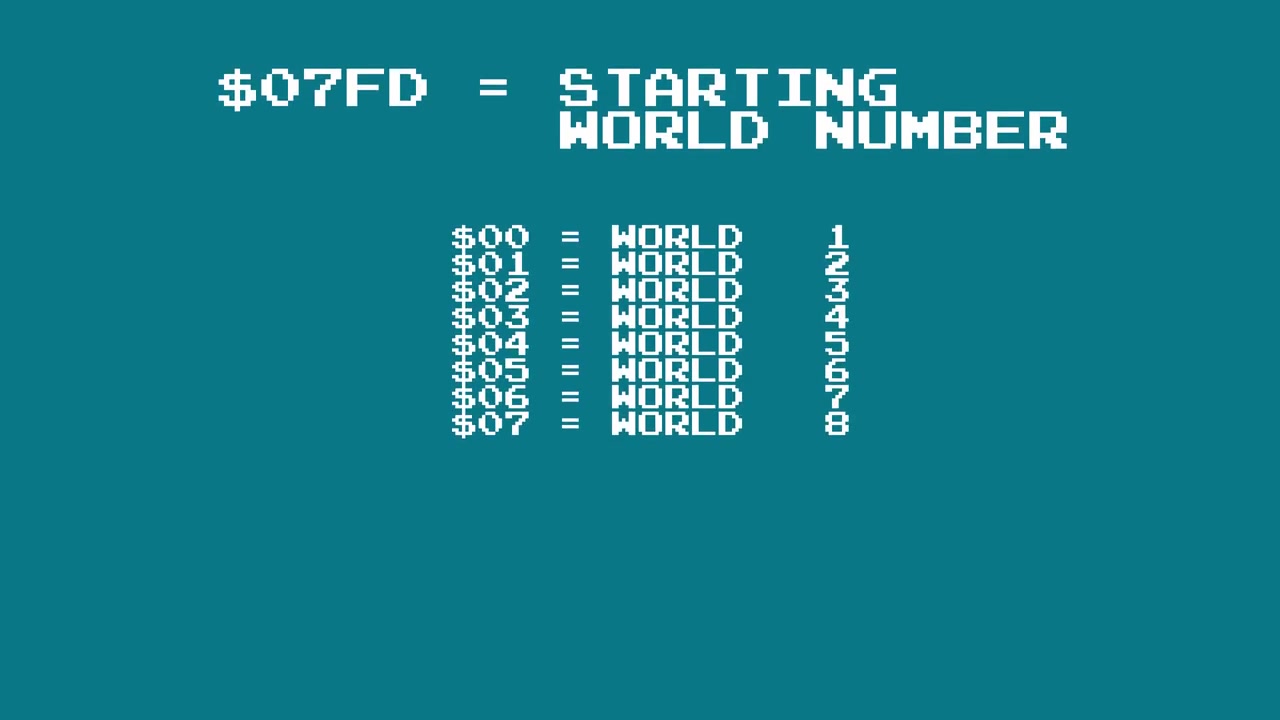 Glitch worlds table -- 248 corrupted worlds, 68 first levels accessible